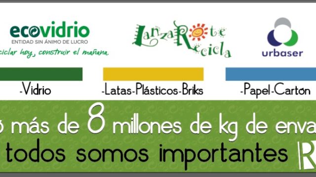 «Porque todos somos Importantes, Recicla»